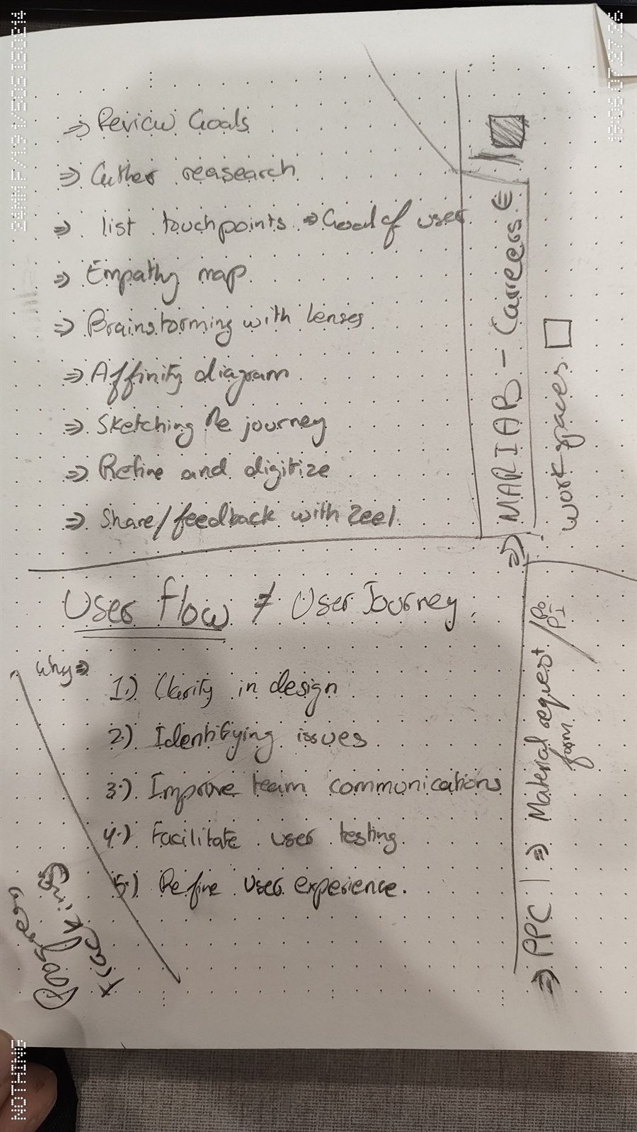 A notebook page listing the research loop: review goals, gather research, list touchpoints, empathy map, affinity diagram, sketch the journey, refine and digitise, then share for feedback, above a note separating user flow from user journey
