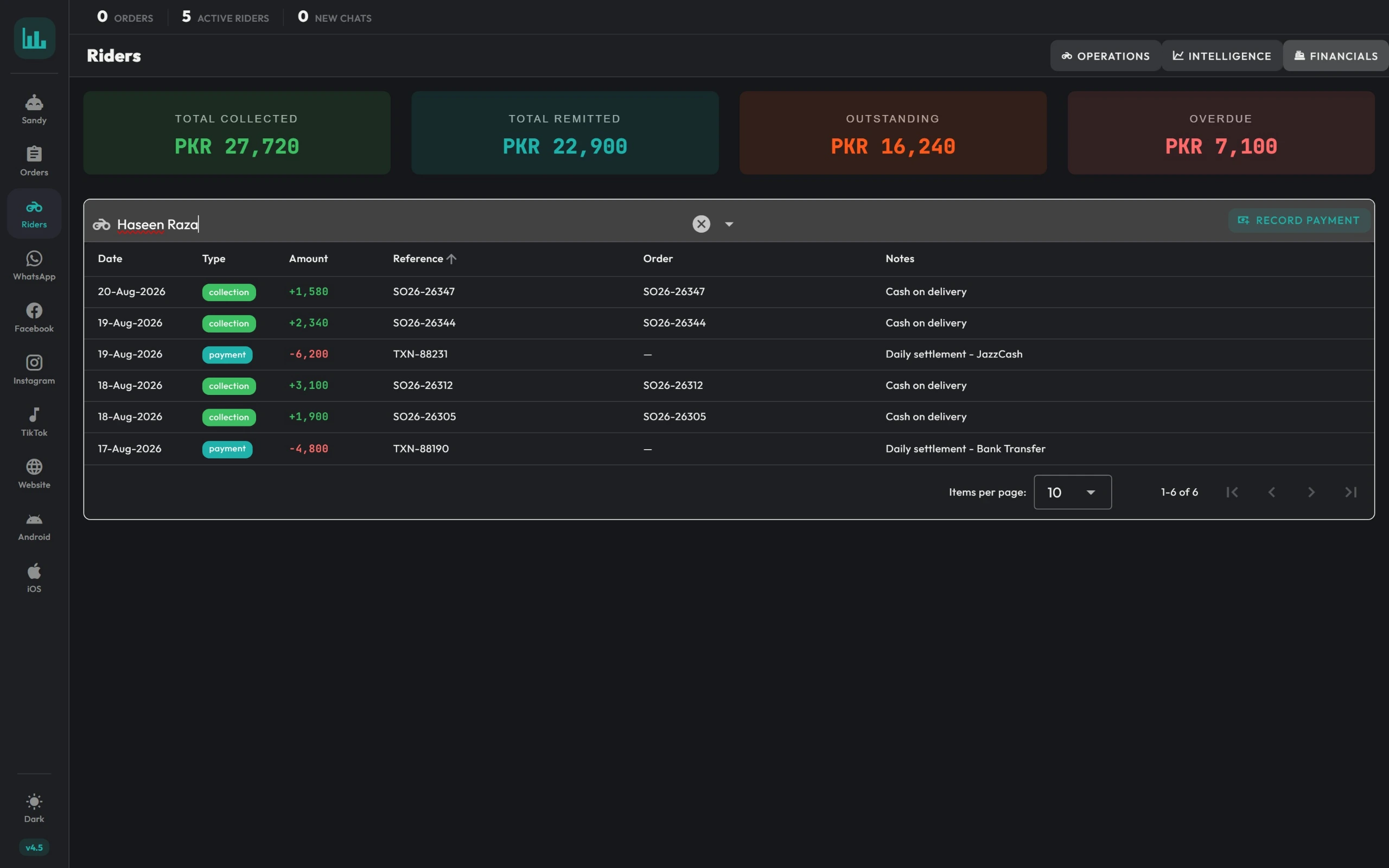 The rider financials view: per rider, the trips completed, the cash collected, what has been settled and what is still outstanding